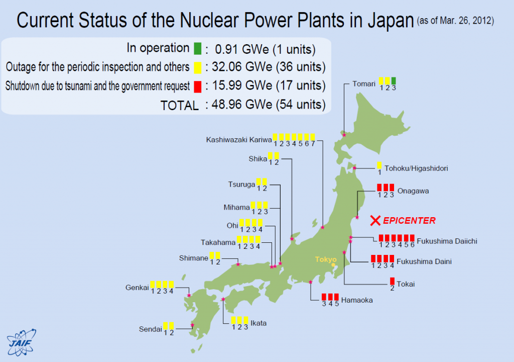 reactores japon